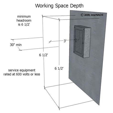 clearance in front of electrical junction box|exterior electrical panel clearance.